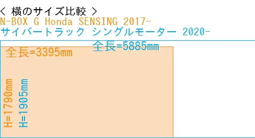 #N-BOX G Honda SENSING 2017- + サイバートラック シングルモーター 2020-